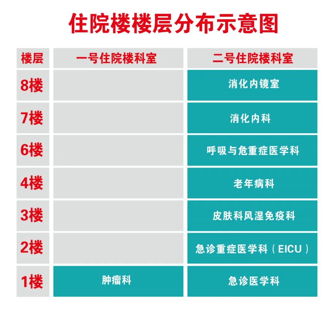 云南省文山州人民医院