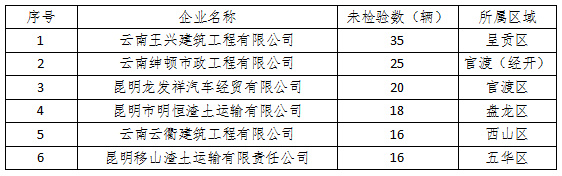 昆明交警