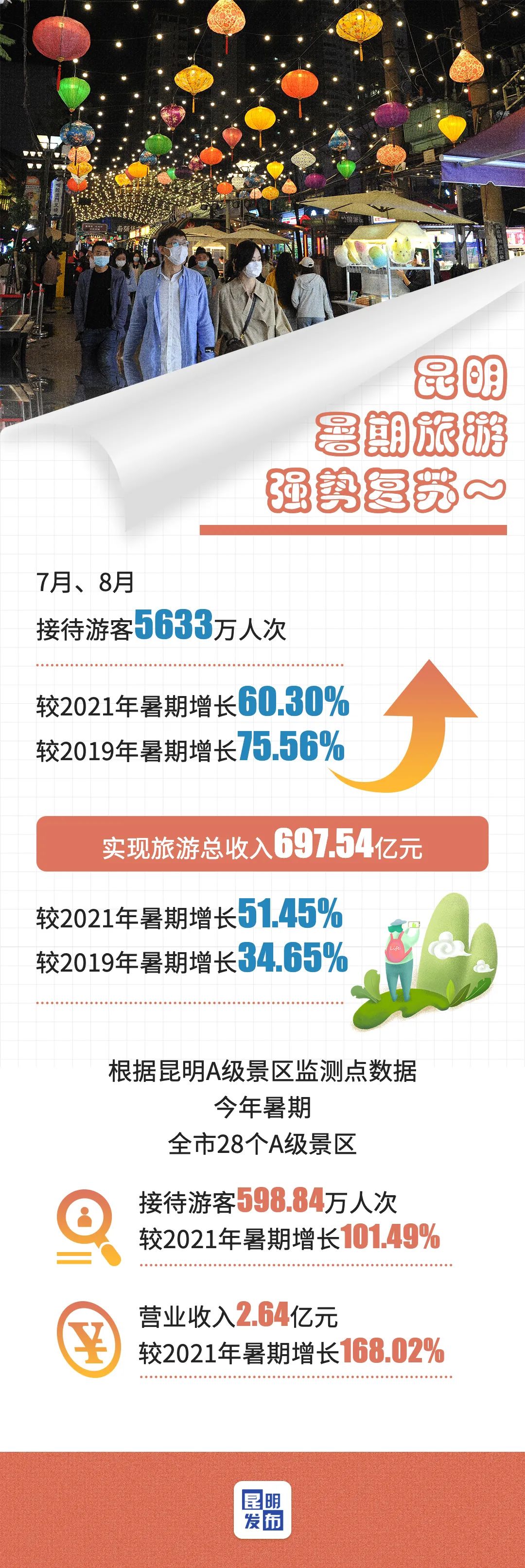 昆明发布