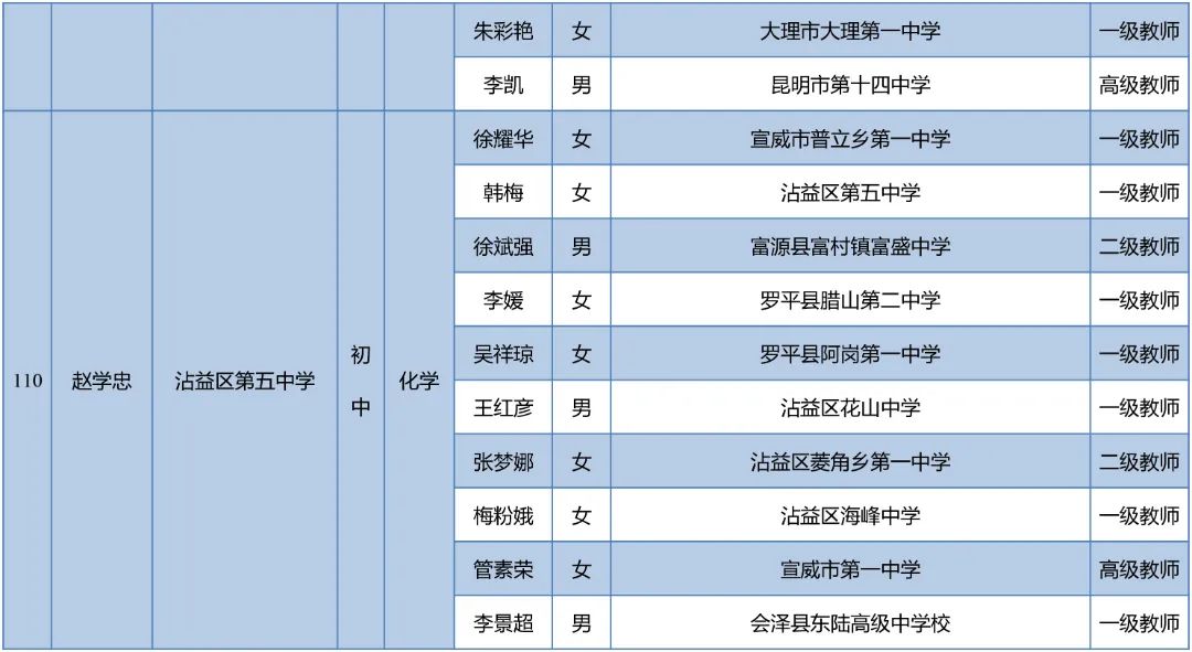 昆明西山教育体育