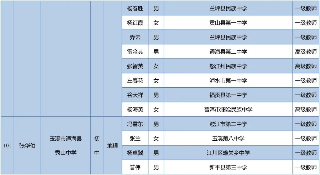 昆明西山教育体育