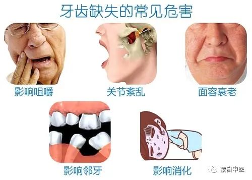 蒙自中医