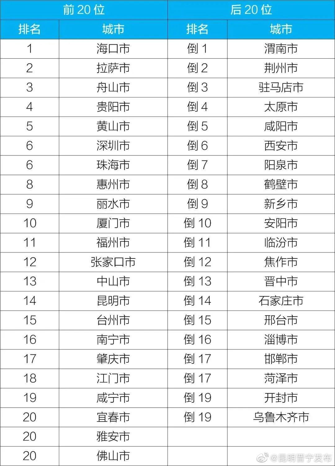 昆明晋宁发布