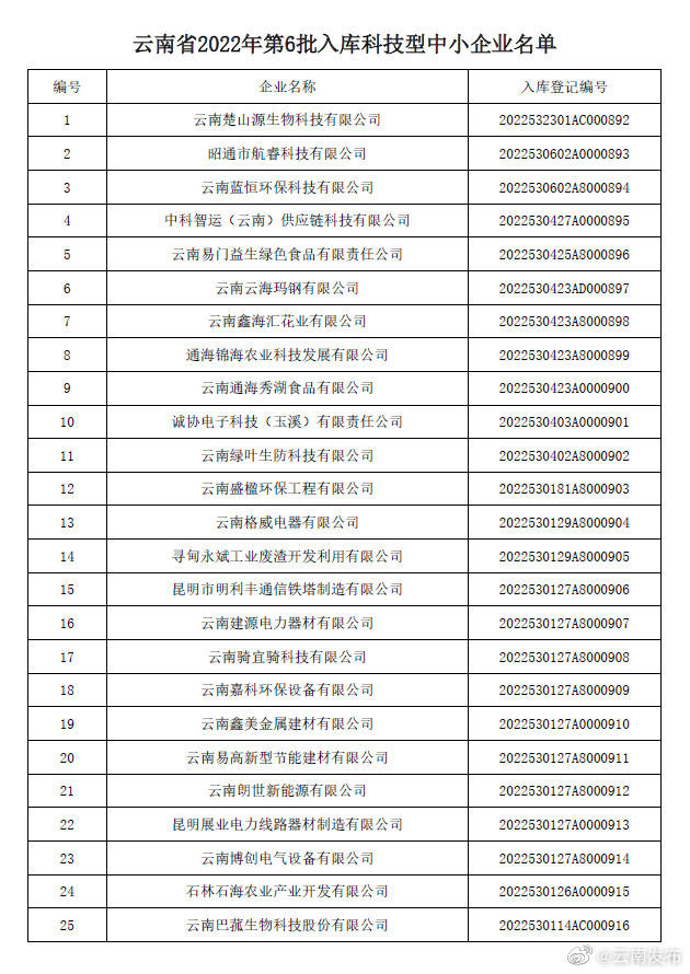 “云南发布”微博