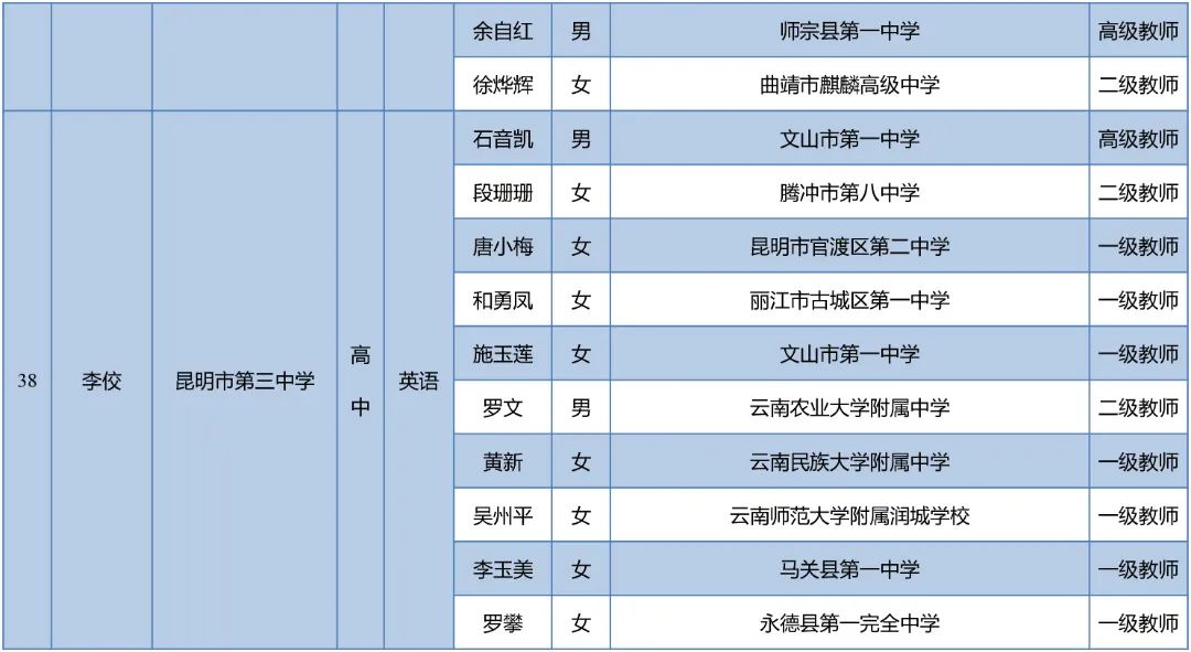昆明西山教育体育