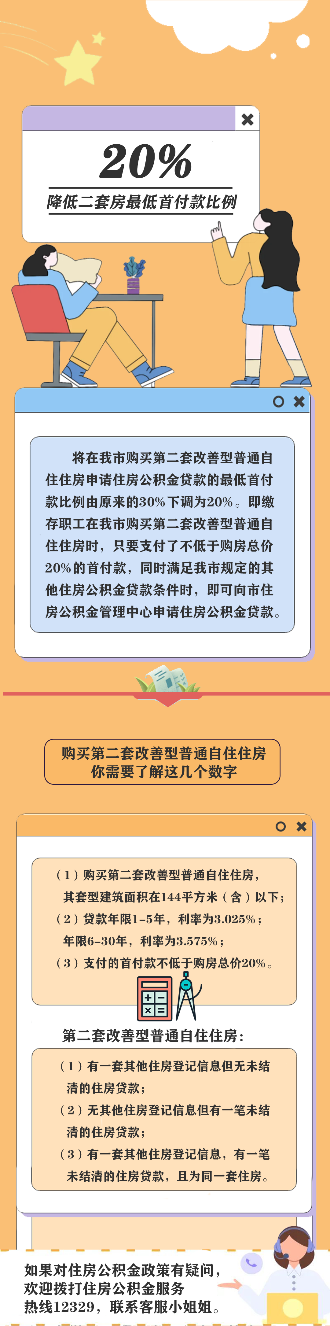 注意！保山市购买第二套房公积金贷款最低首付款下调至20%