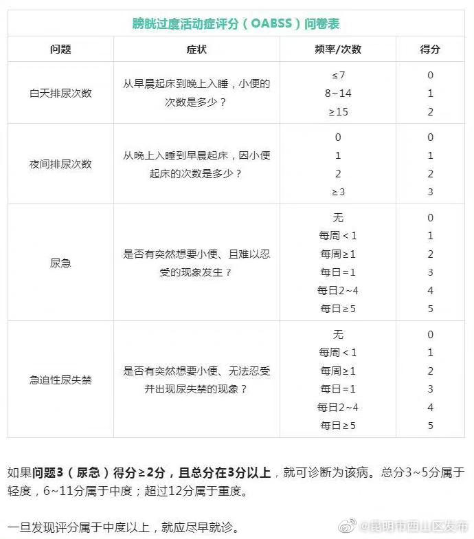 昆明市西山区发布