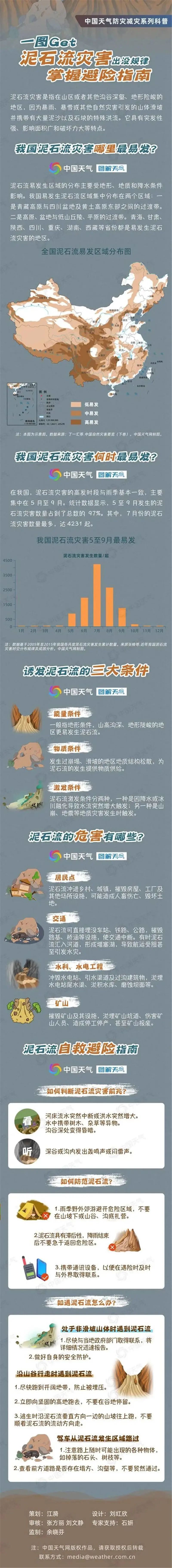 美丽云南微科普
