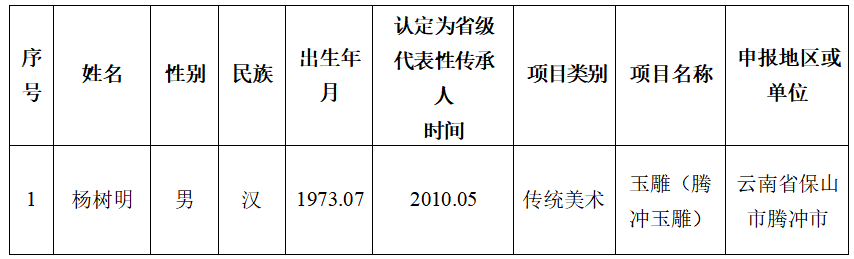 昆明信息港/cnkmxxg