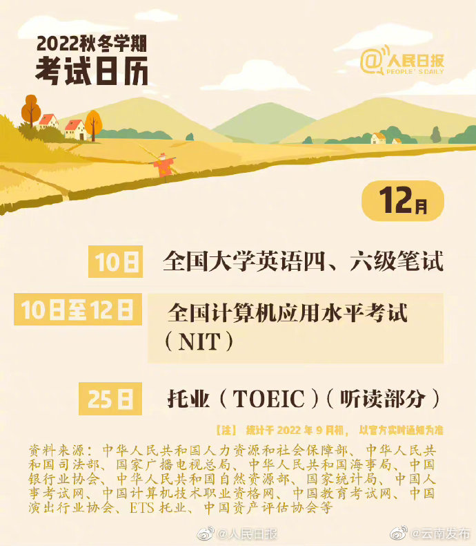 “云南发布”微博