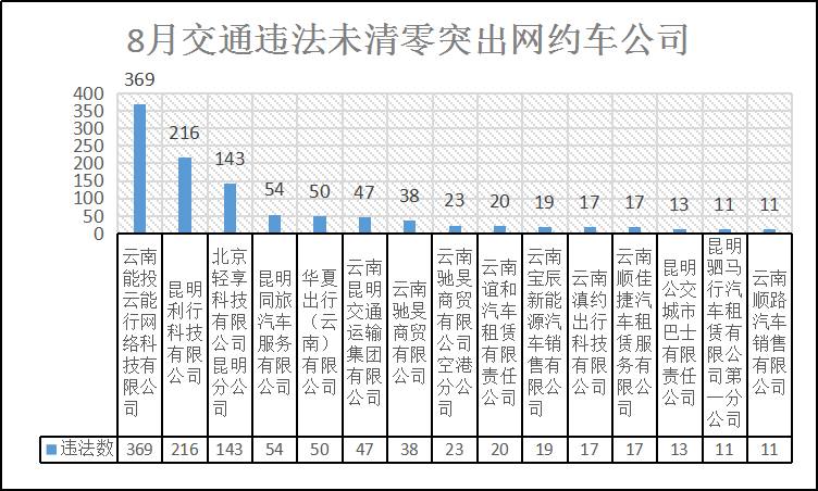 昆明交警