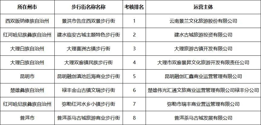 大理日报