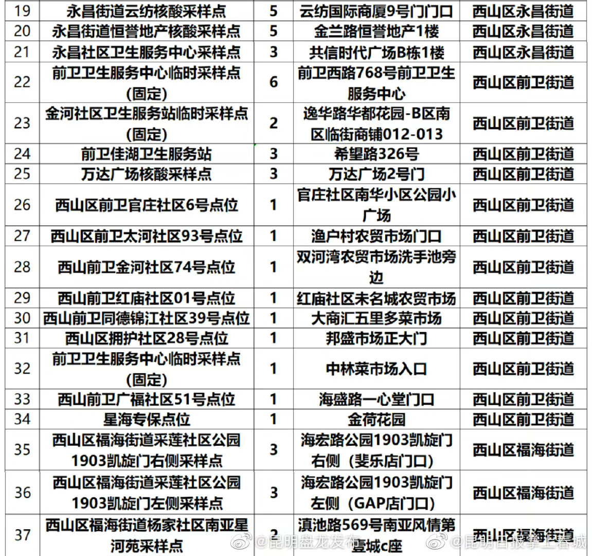 昆明盘龙发布