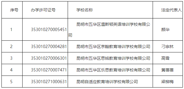 云南信息报