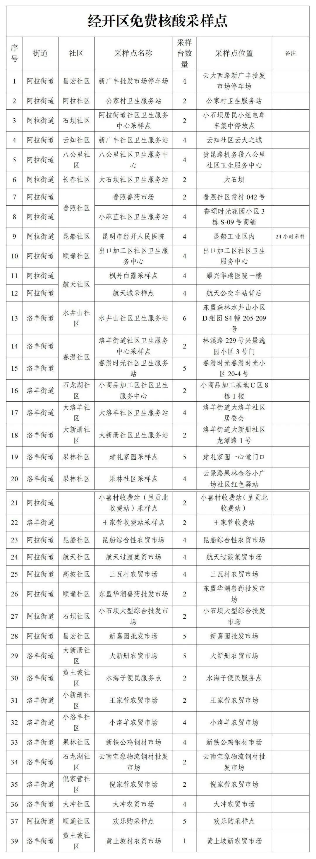 掌上春城