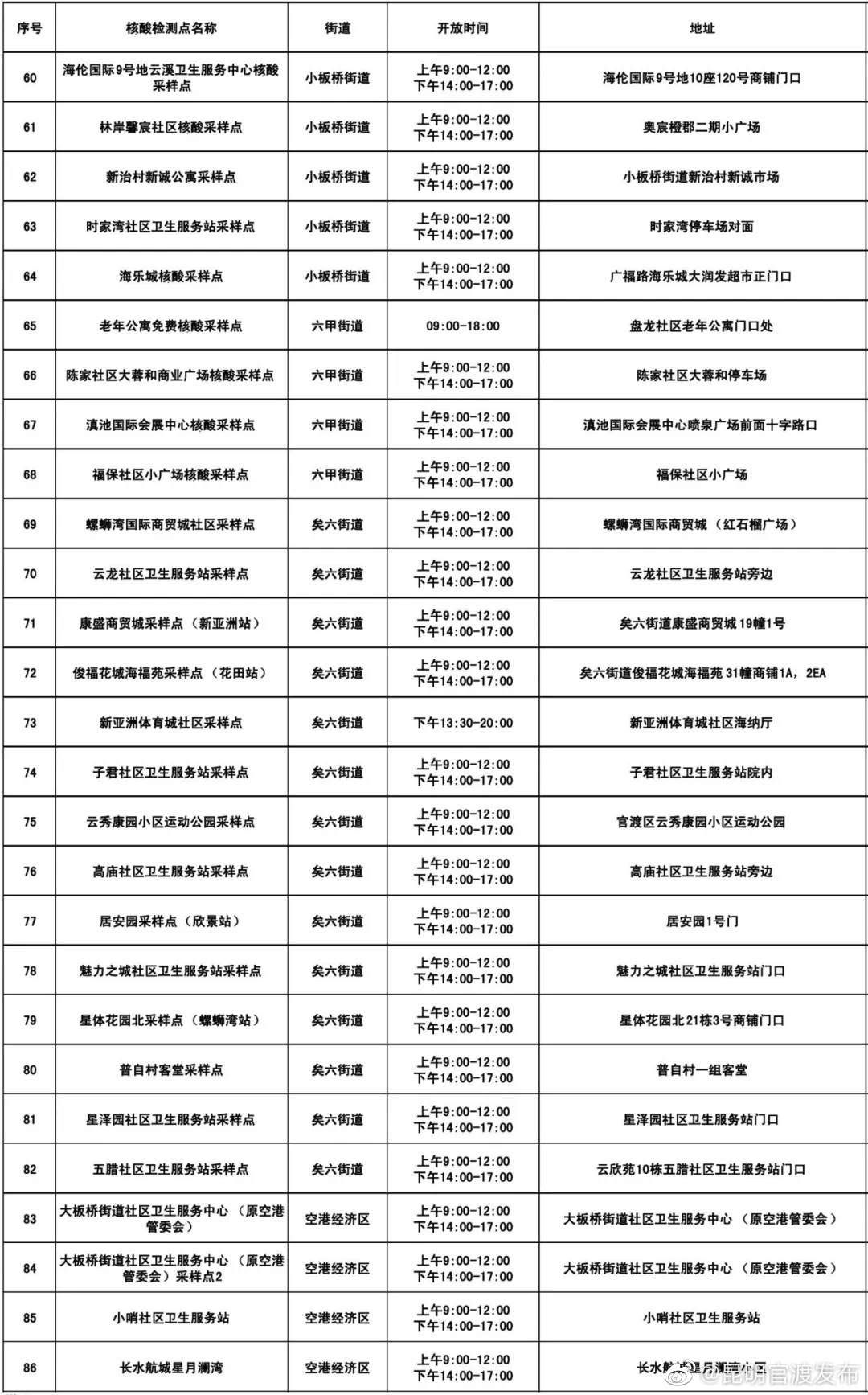“昆明官渡发布”微博