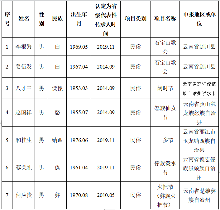 昆明信息港/cnkmxxg