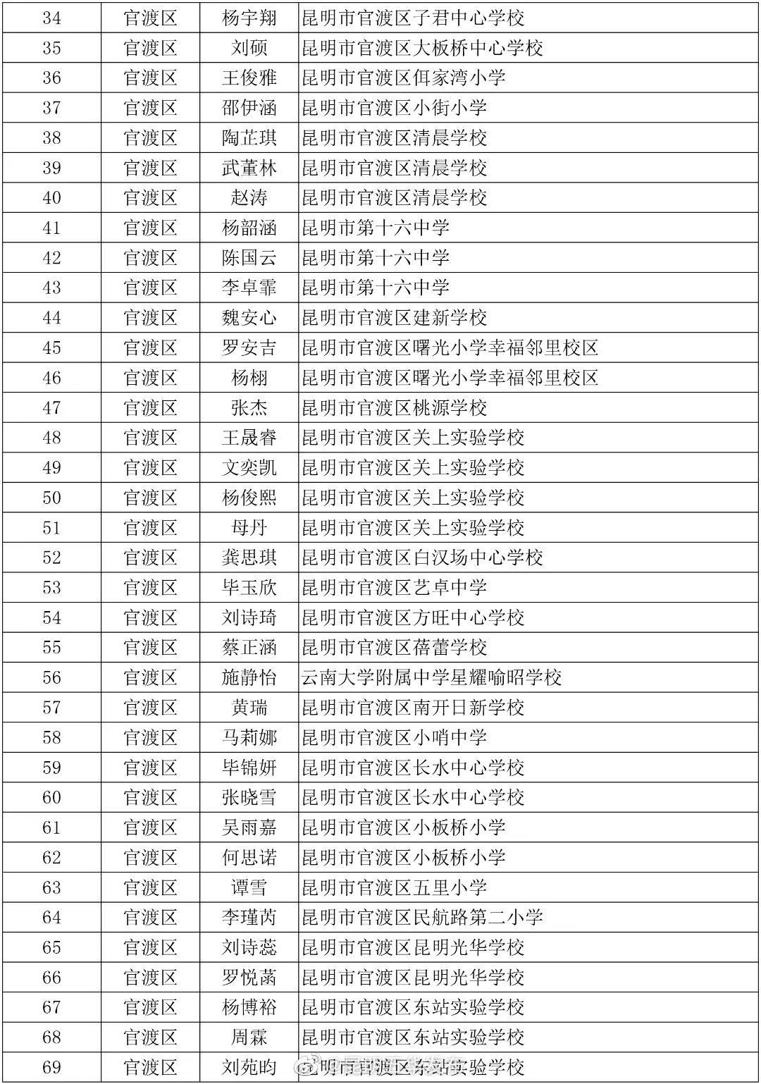 “昆明五华发布”微博