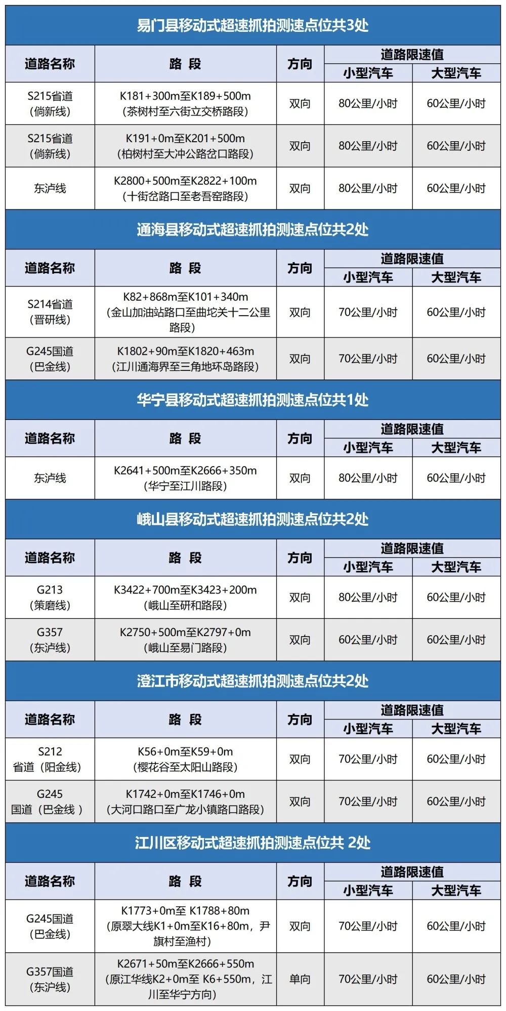 玉溪发布
