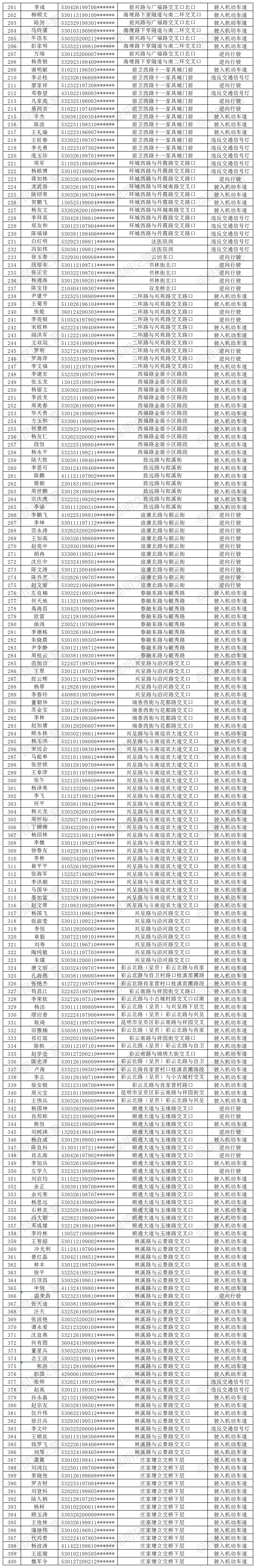 昆明信息港/cnkmxxg