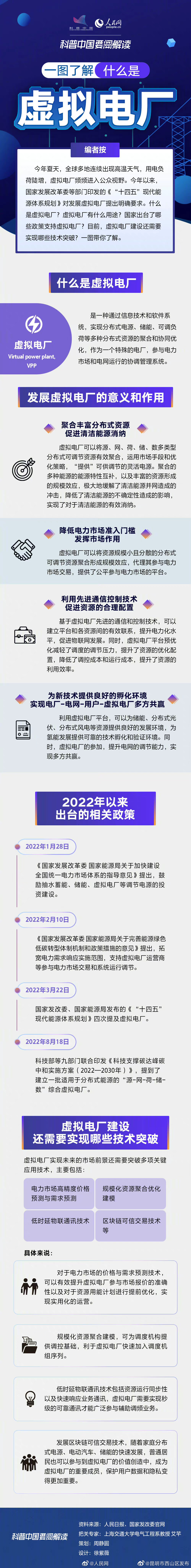 高温天省电的秘密！一图了解虚拟电厂