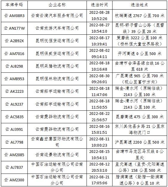 昆明交警