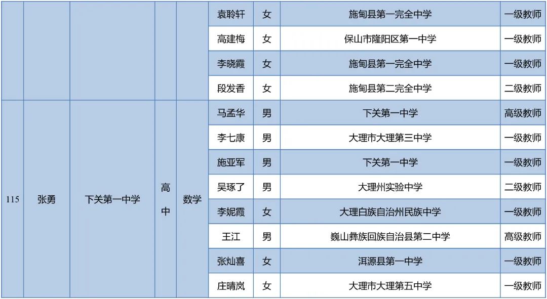 昆明西山教育体育