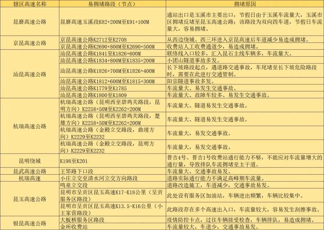 918云南交通台(微信)