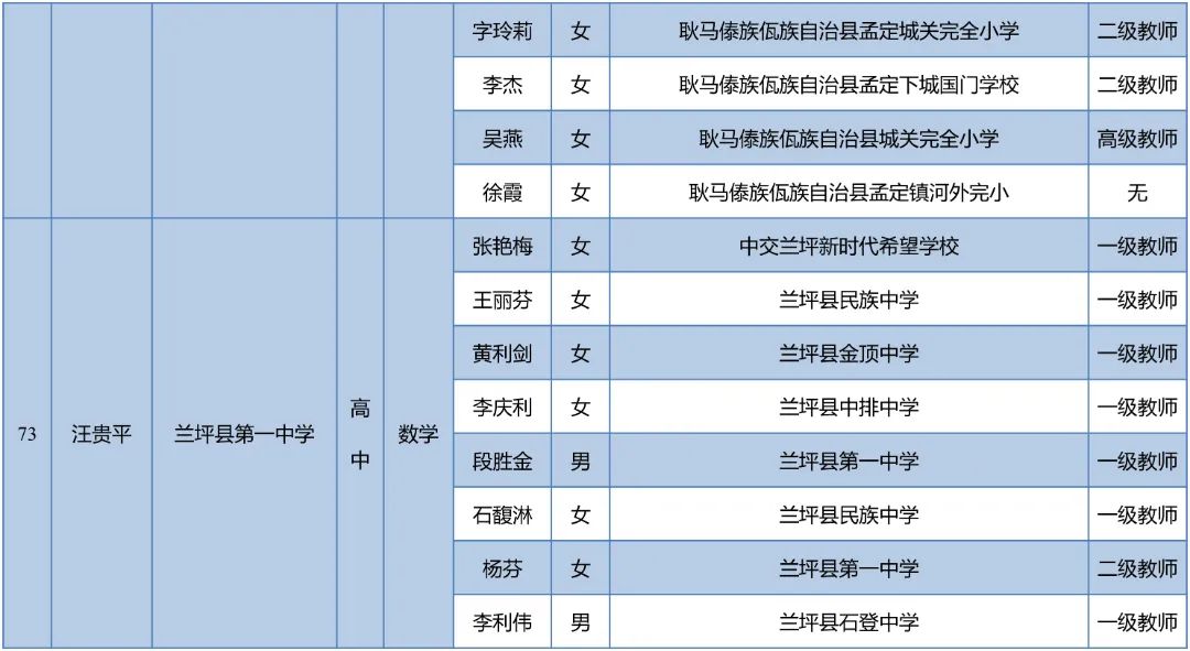 昆明西山教育体育