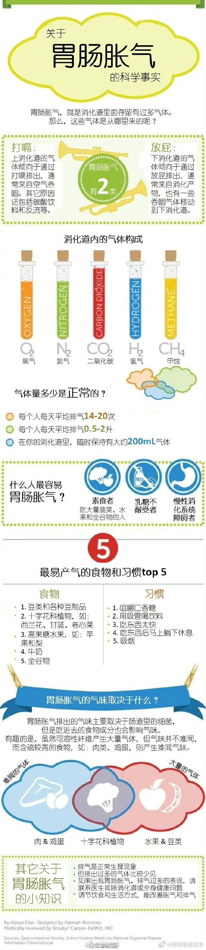 “昆明官渡发布”微博