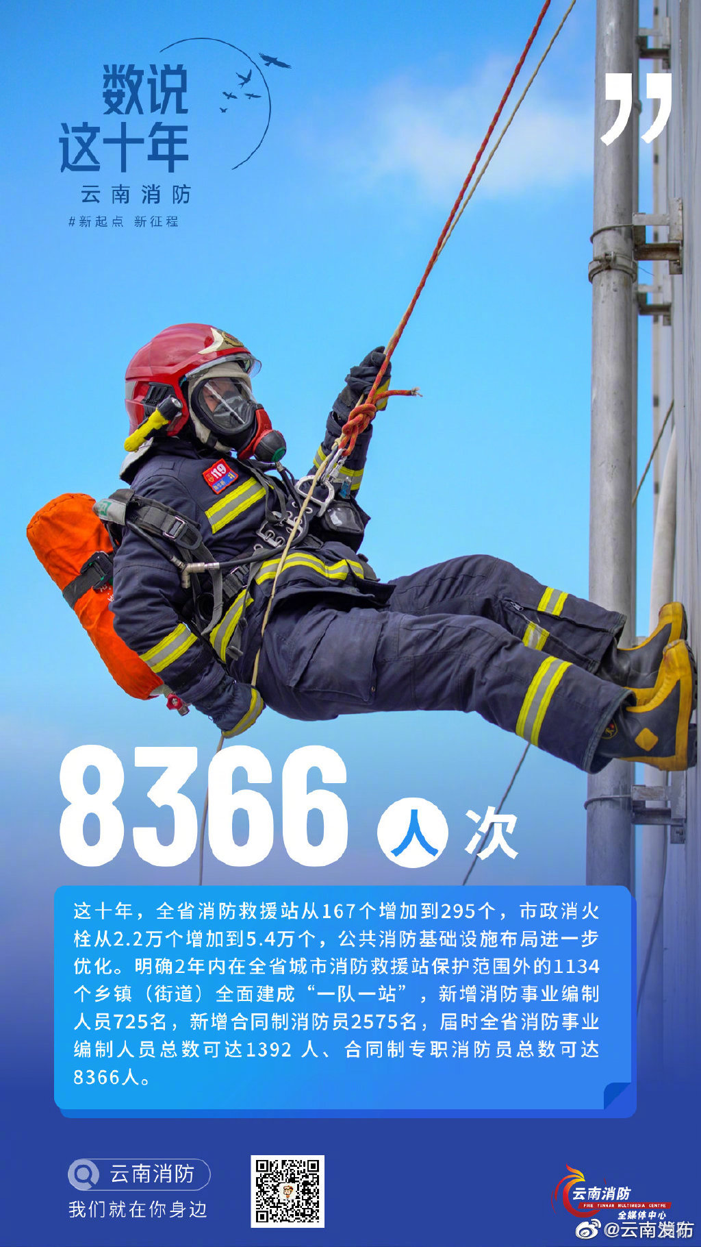 “云南发布”微博