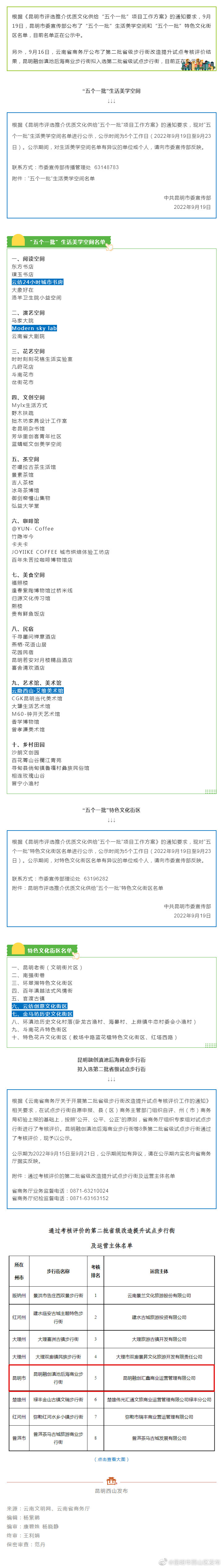 公示中！西山这几个地方入选~