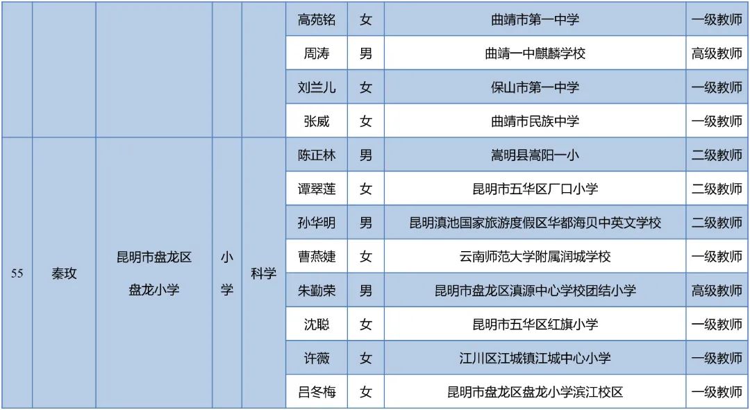 昆明西山教育体育