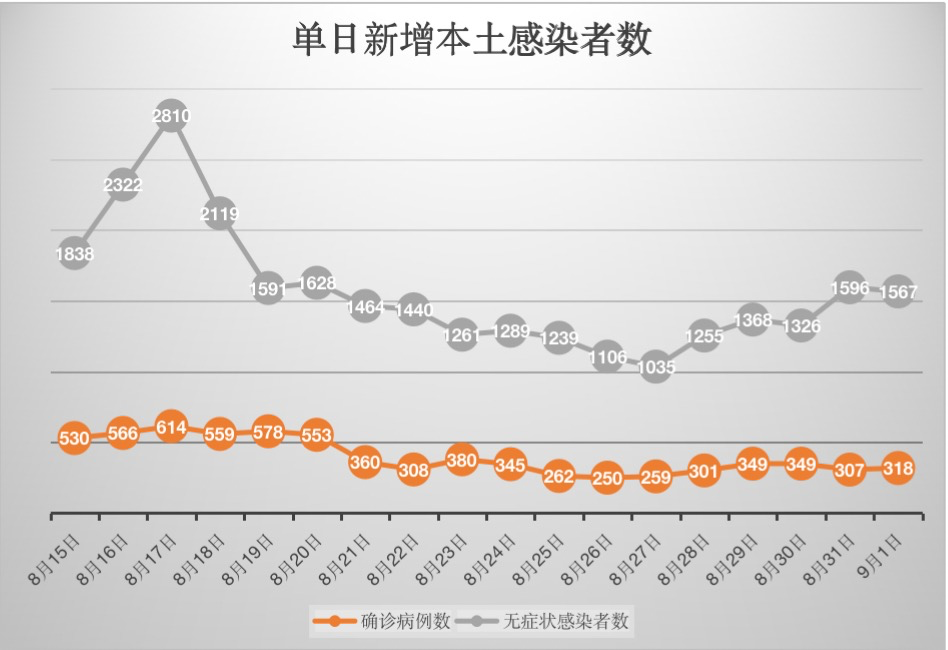 云南疾控