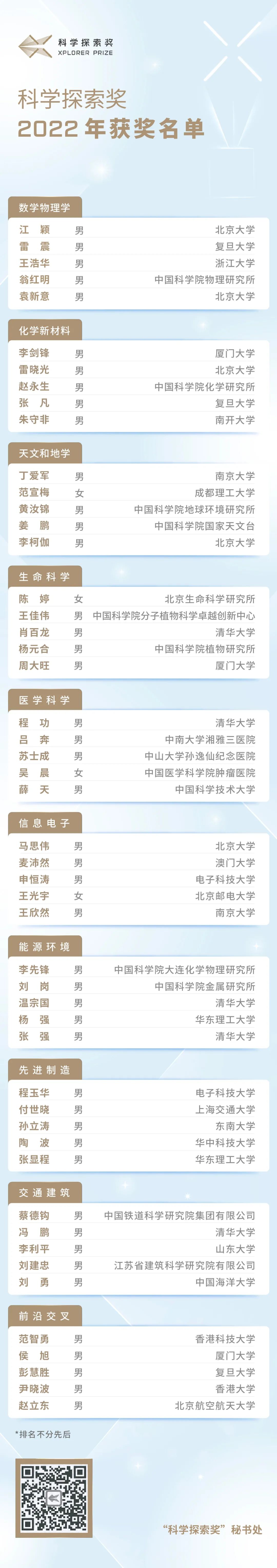 美丽云南微科普