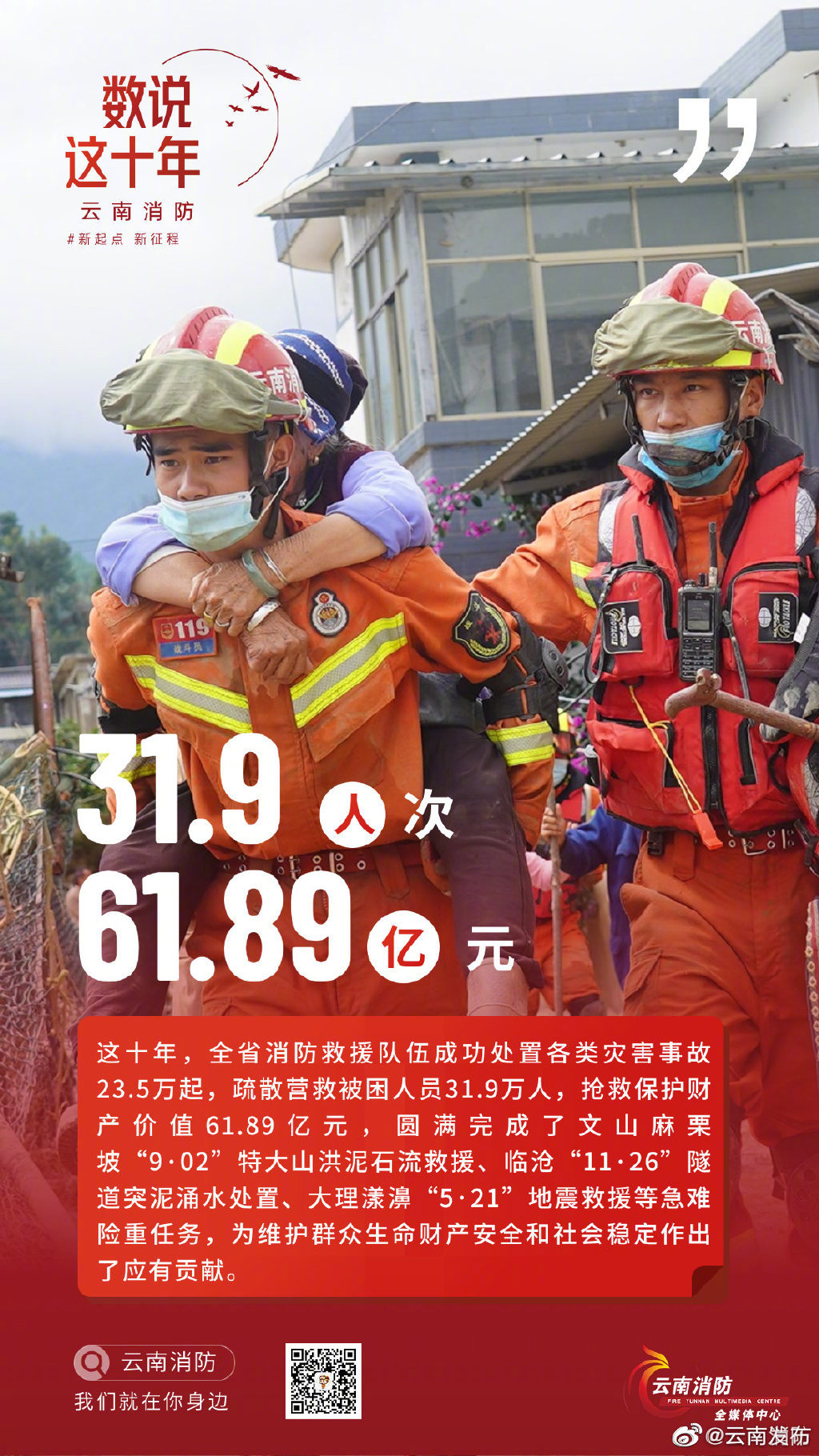 “云南发布”微博