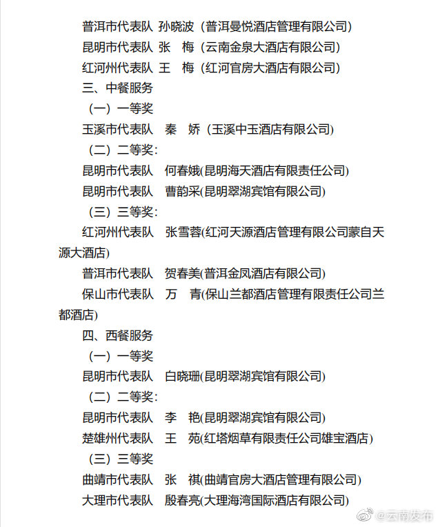 “云南发布”微博