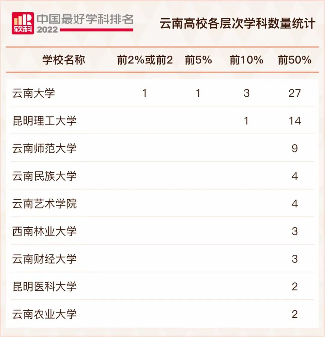 美丽云南微科普