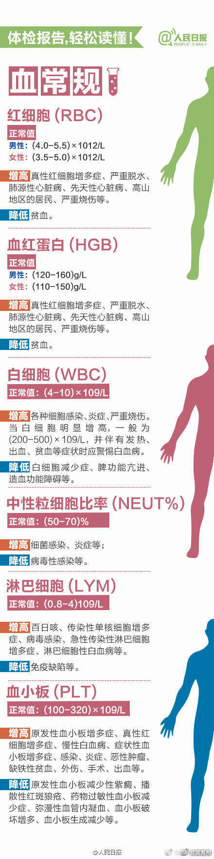 “昆明官渡发布”微博