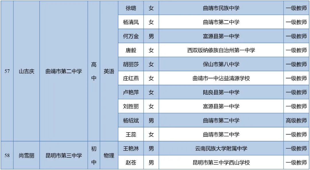 昆明西山教育体育