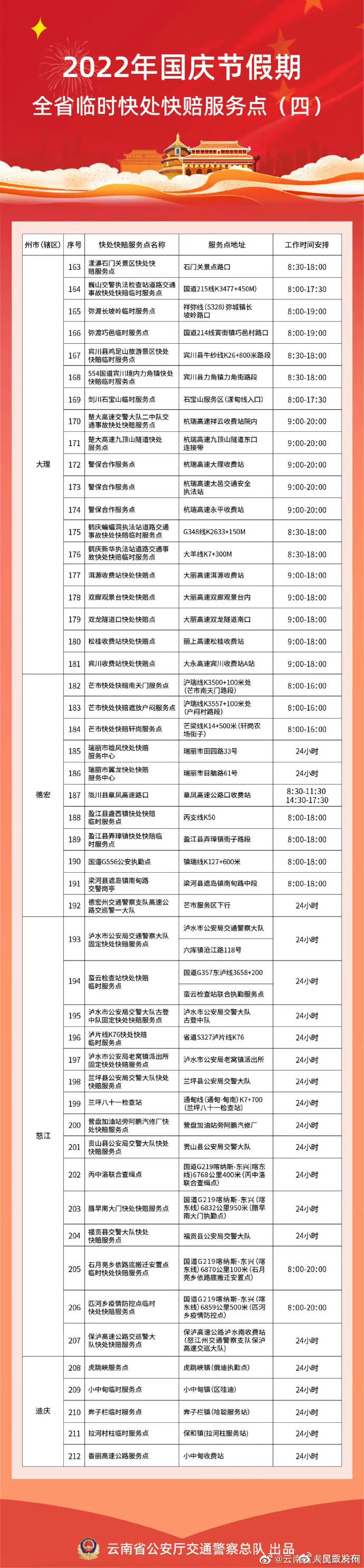 呈贡发布