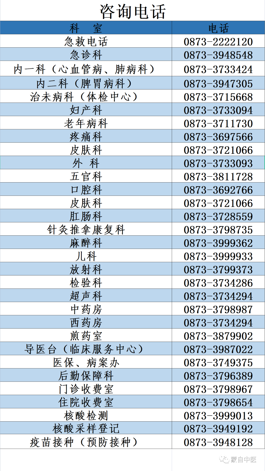 蒙自中医