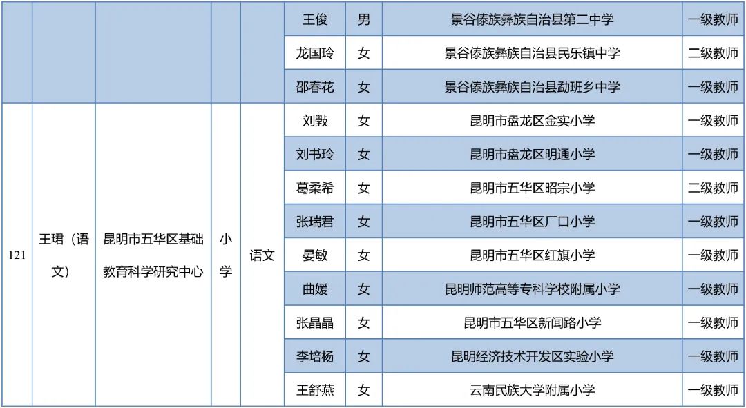 昆明西山教育体育