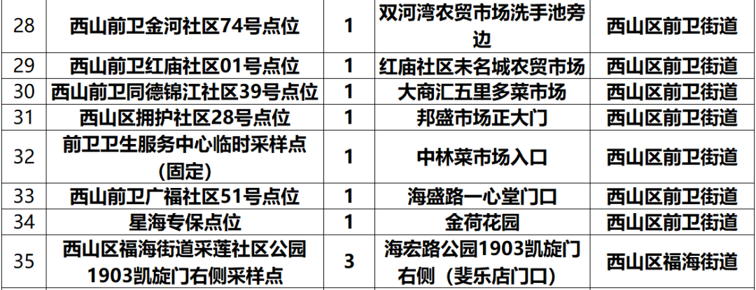 掌上春城