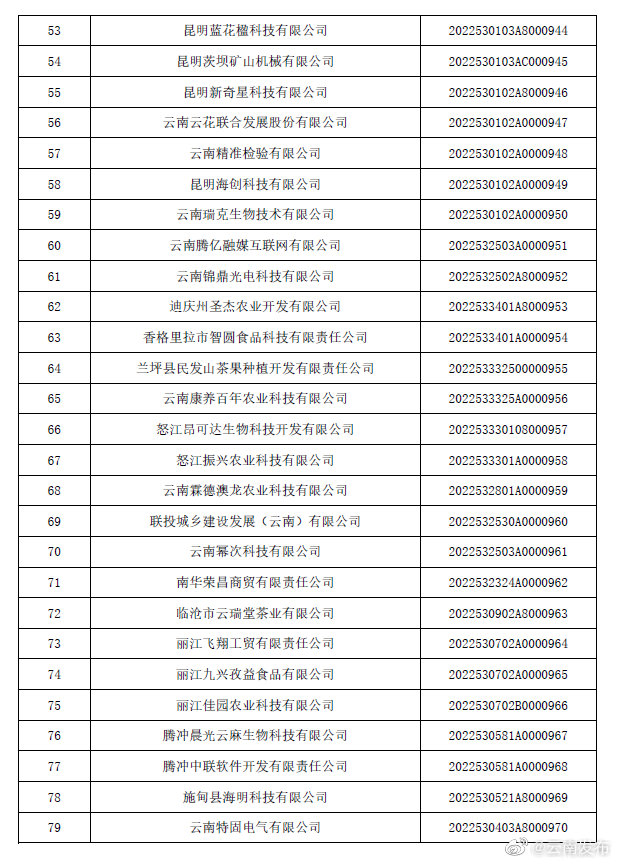 “云南发布”微博