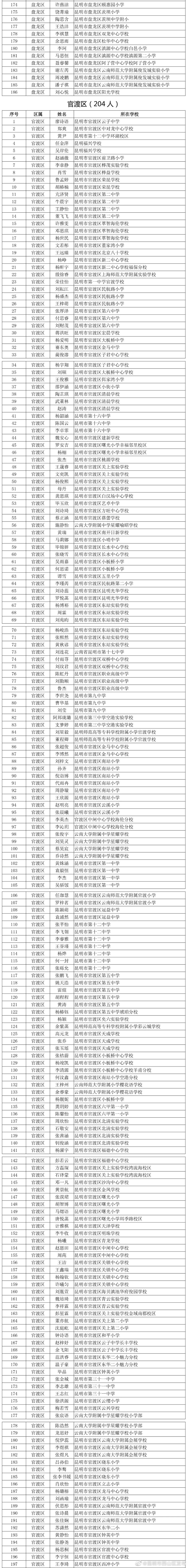 昆明市西山区发布