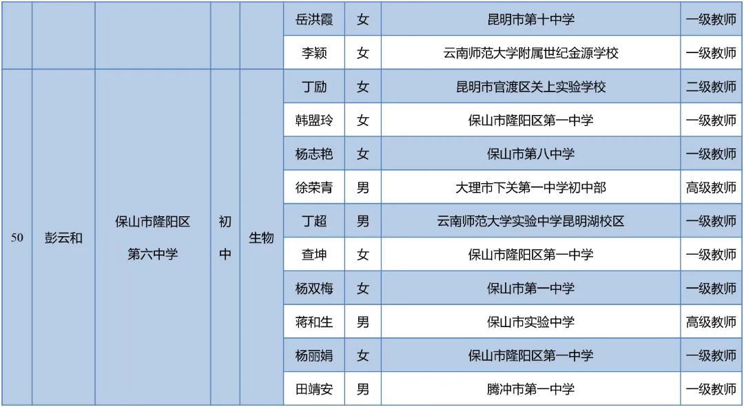 昆明西山教育体育
