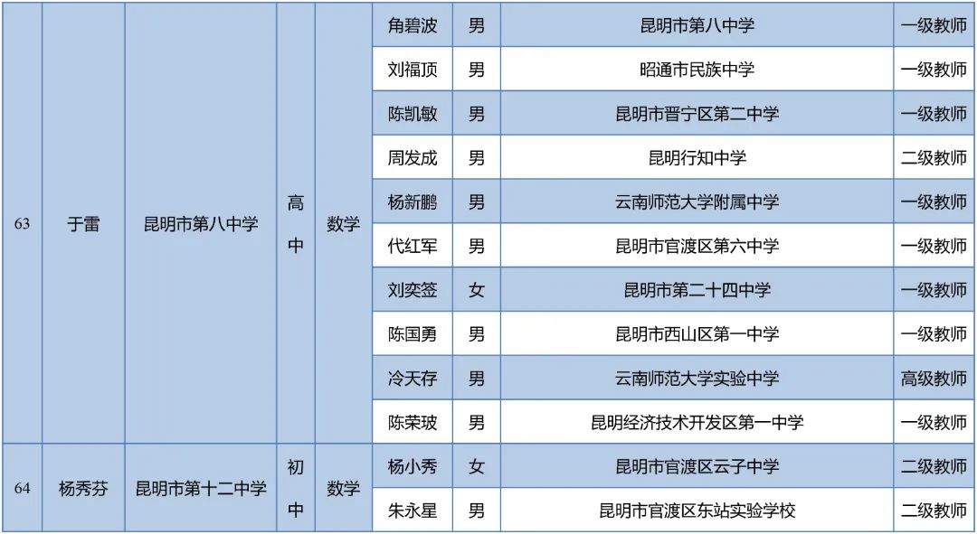 昆明西山教育体育