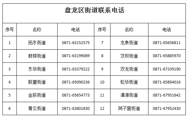 盘龙就业