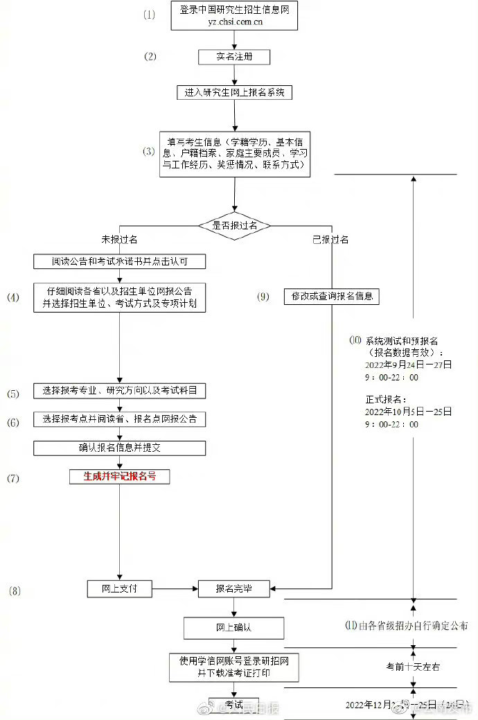 “云南发布”微博